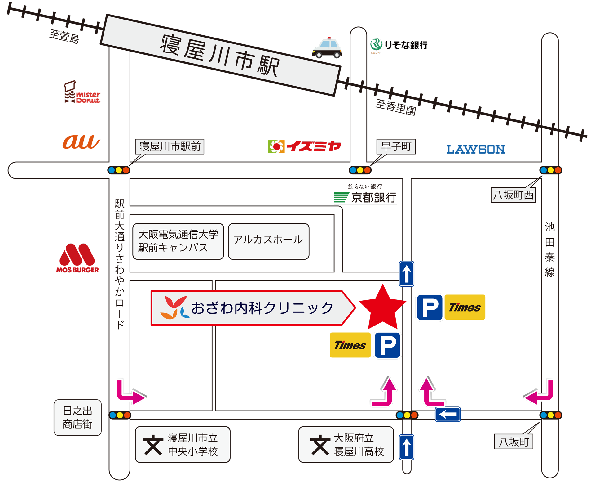 車でのアクセス方法