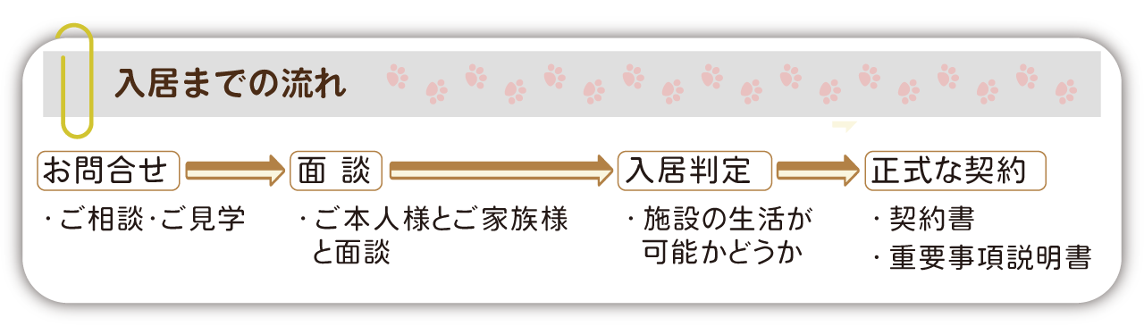 入居までの流れ