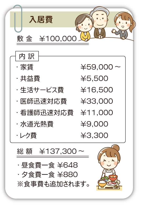 入居費